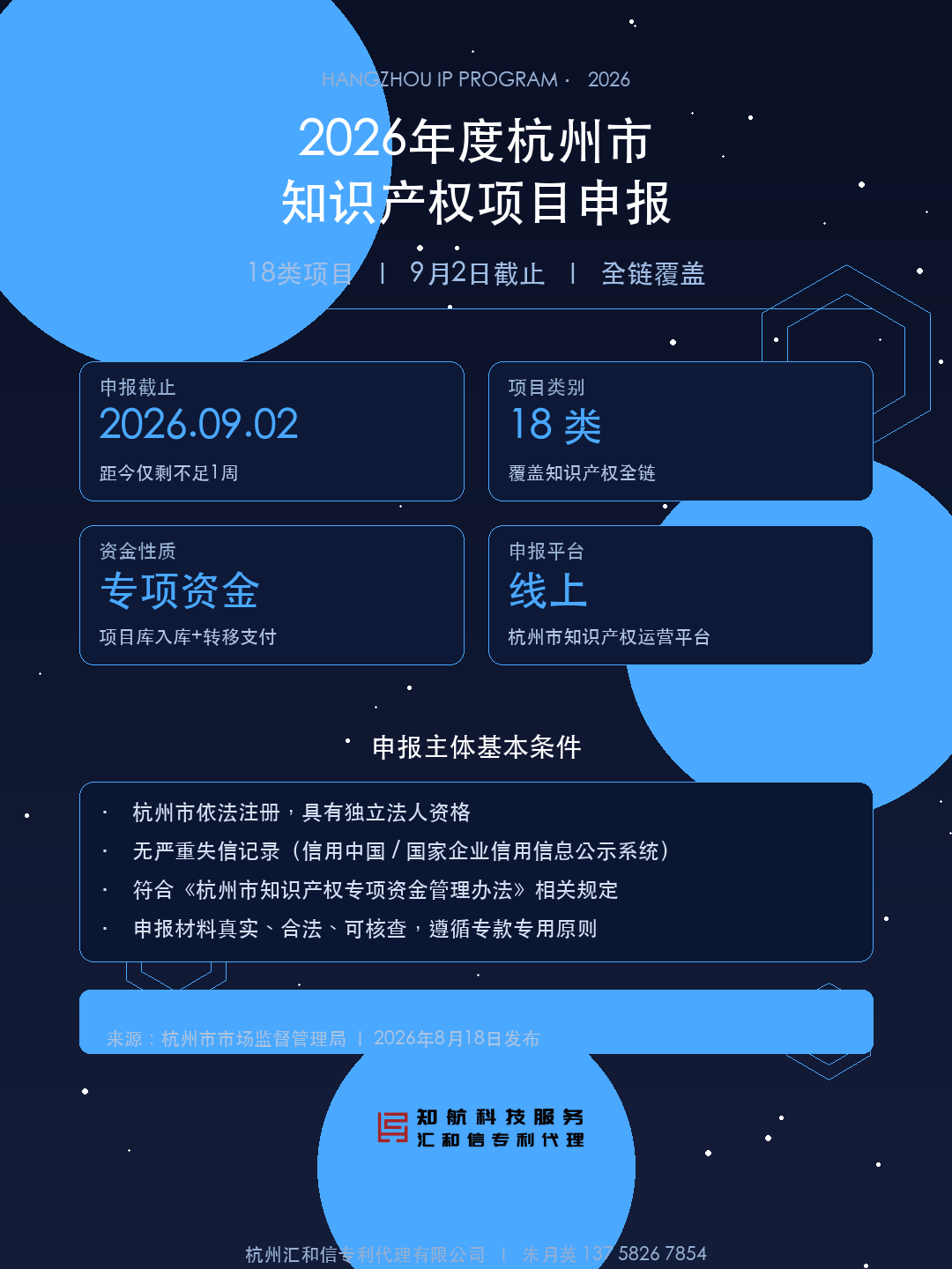 2026年度杭州市知识产权项目申报要点设计图